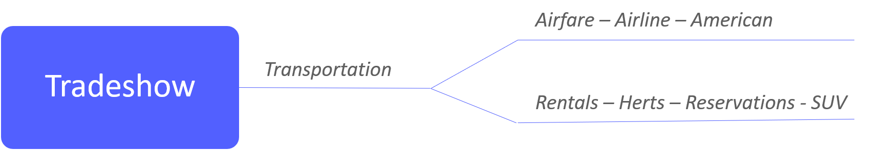 transportation diagram